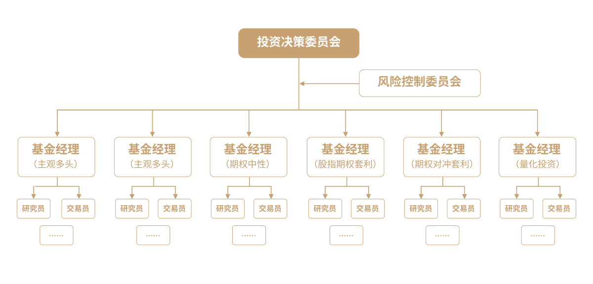 投资决策